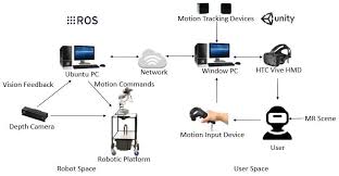 Process Automation Roadmap